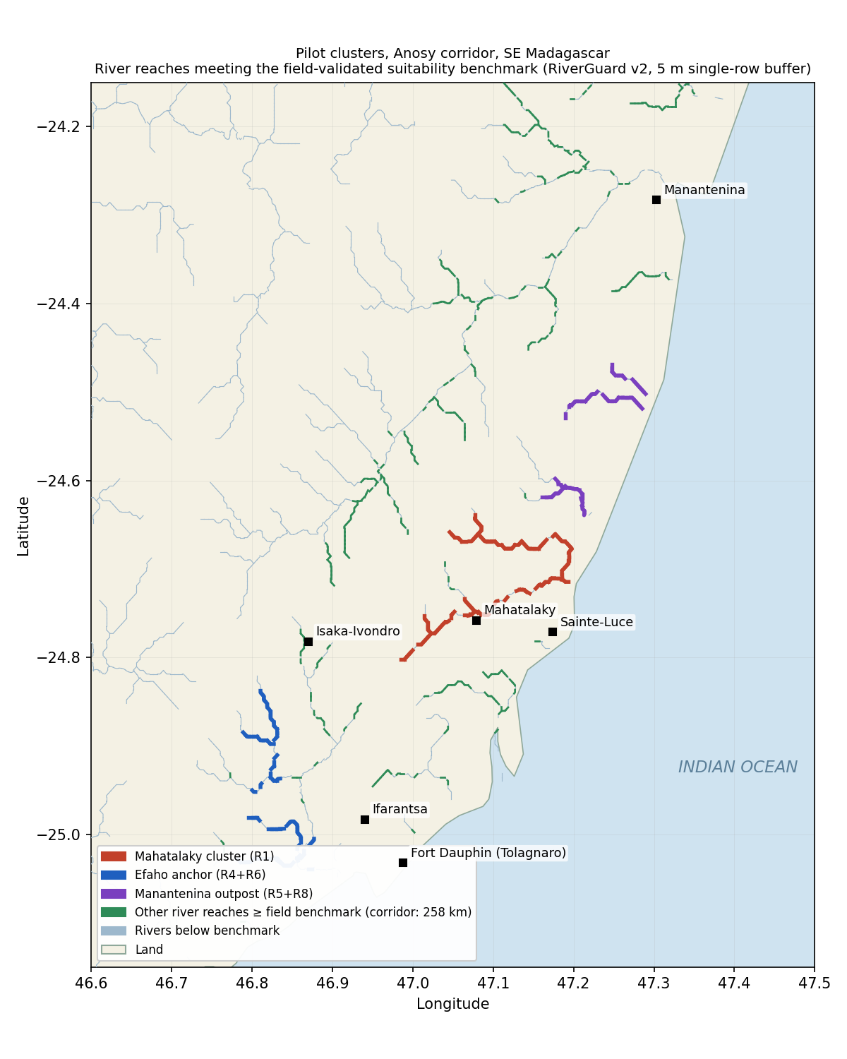 RiverGuard pilot clusters in the Anosy corridor, river reaches meeting the field-validated suitability benchmark